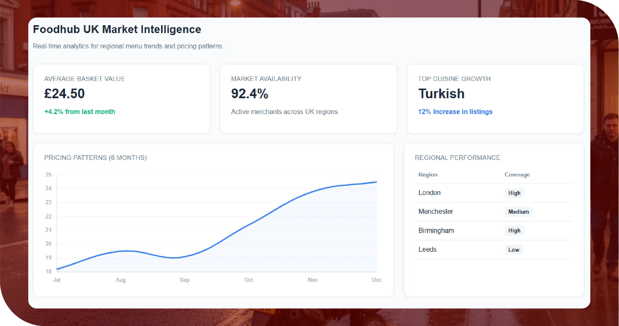 Foodhub UK Key Solutions